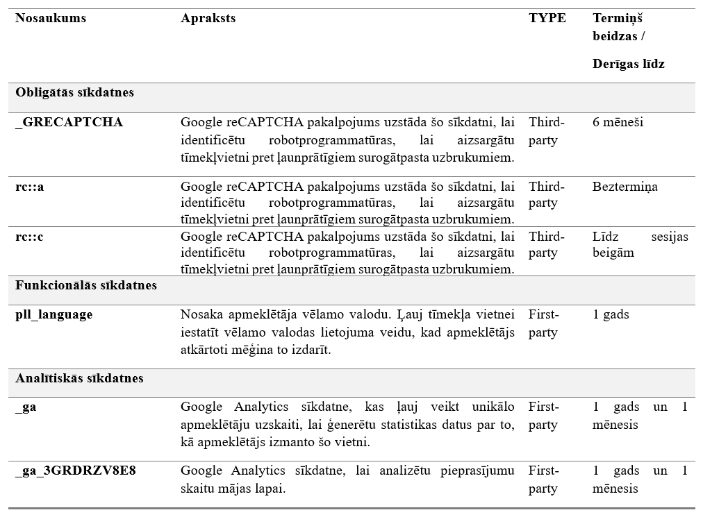 cookies-list